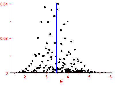 Strength function